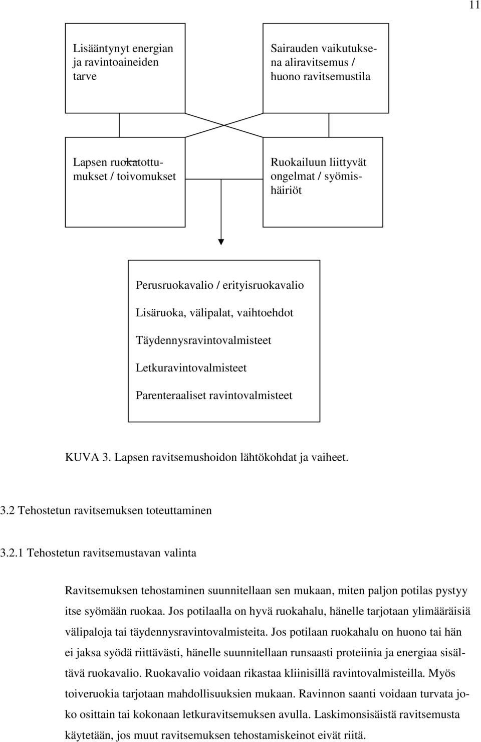 Lapsen ravitsemushoidon lähtökohdat ja vaiheet. 3.2 Tehostetun ravitsemuksen toteuttaminen 3.2.1 Tehostetun ravitsemustavan valinta Ravitsemuksen tehostaminen suunnitellaan sen mukaan, miten paljon potilas pystyy itse syömään ruokaa.