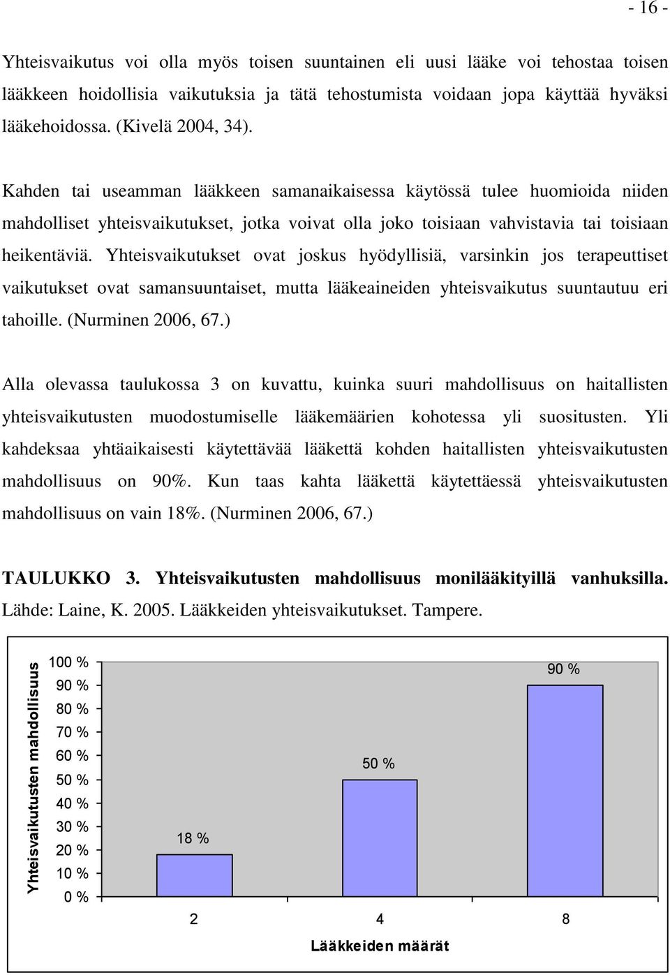 Kahden tai useamman lääkkeen samanaikaisessa käytössä tulee huomioida niiden mahdolliset yhteisvaikutukset, jotka voivat olla joko toisiaan vahvistavia tai toisiaan heikentäviä.