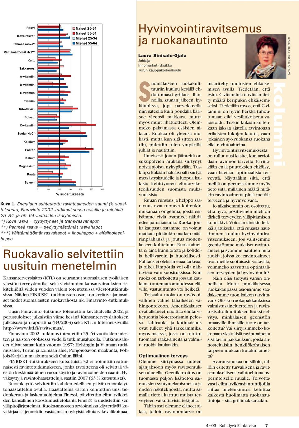 Energiaan suhteutettu ravintoaineiden saanti (% suosituksesta) Finravinto 2002 -tutkimuksessa naisilla ja miehillä 25 34- ja 55 64-vuotiaiden ikäryhmissä.