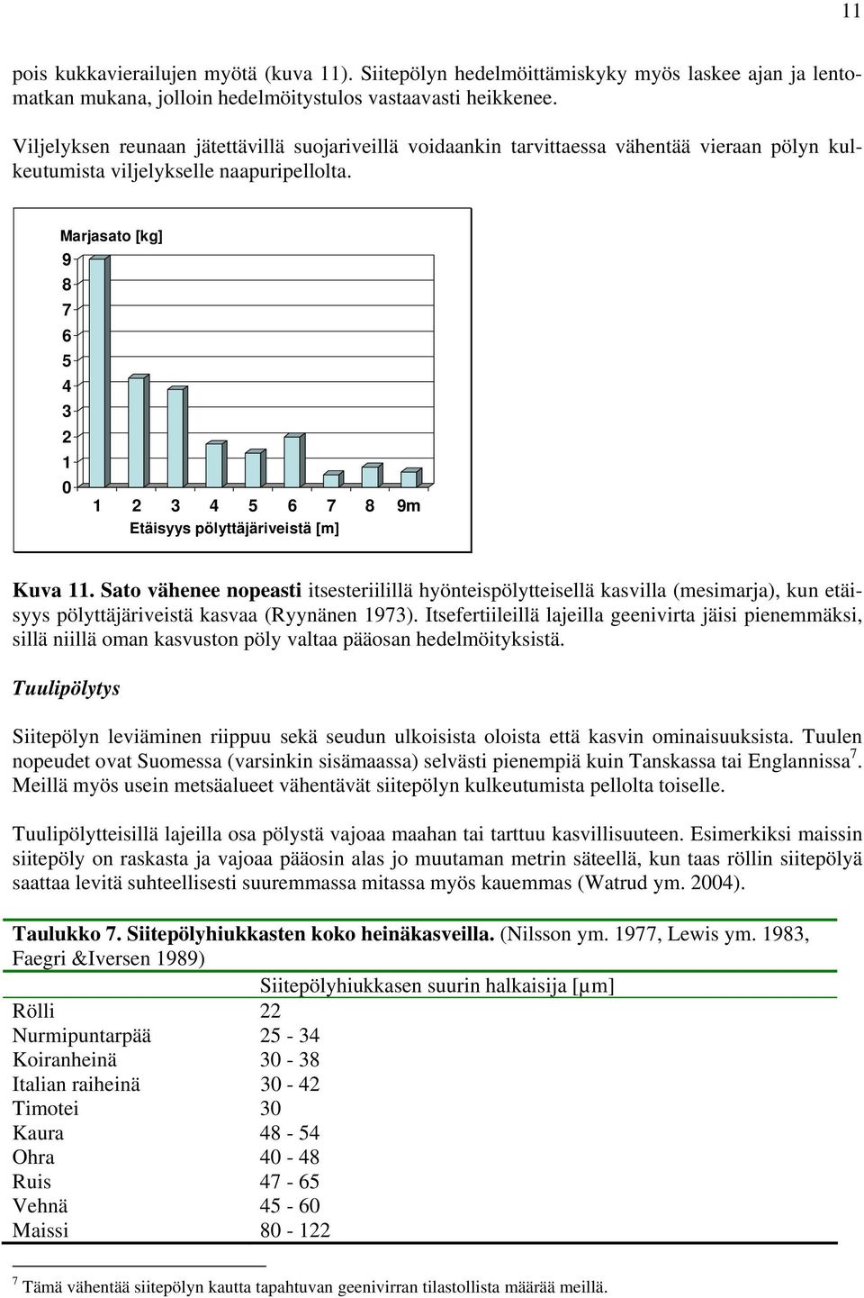 Marjasato [kg] 9 8 7 6 5 4 3 2 1 0 1 2 3 4 5 6 7 8 9m Etäisyys pölyttäjäriveistä [m] Kuva 11.