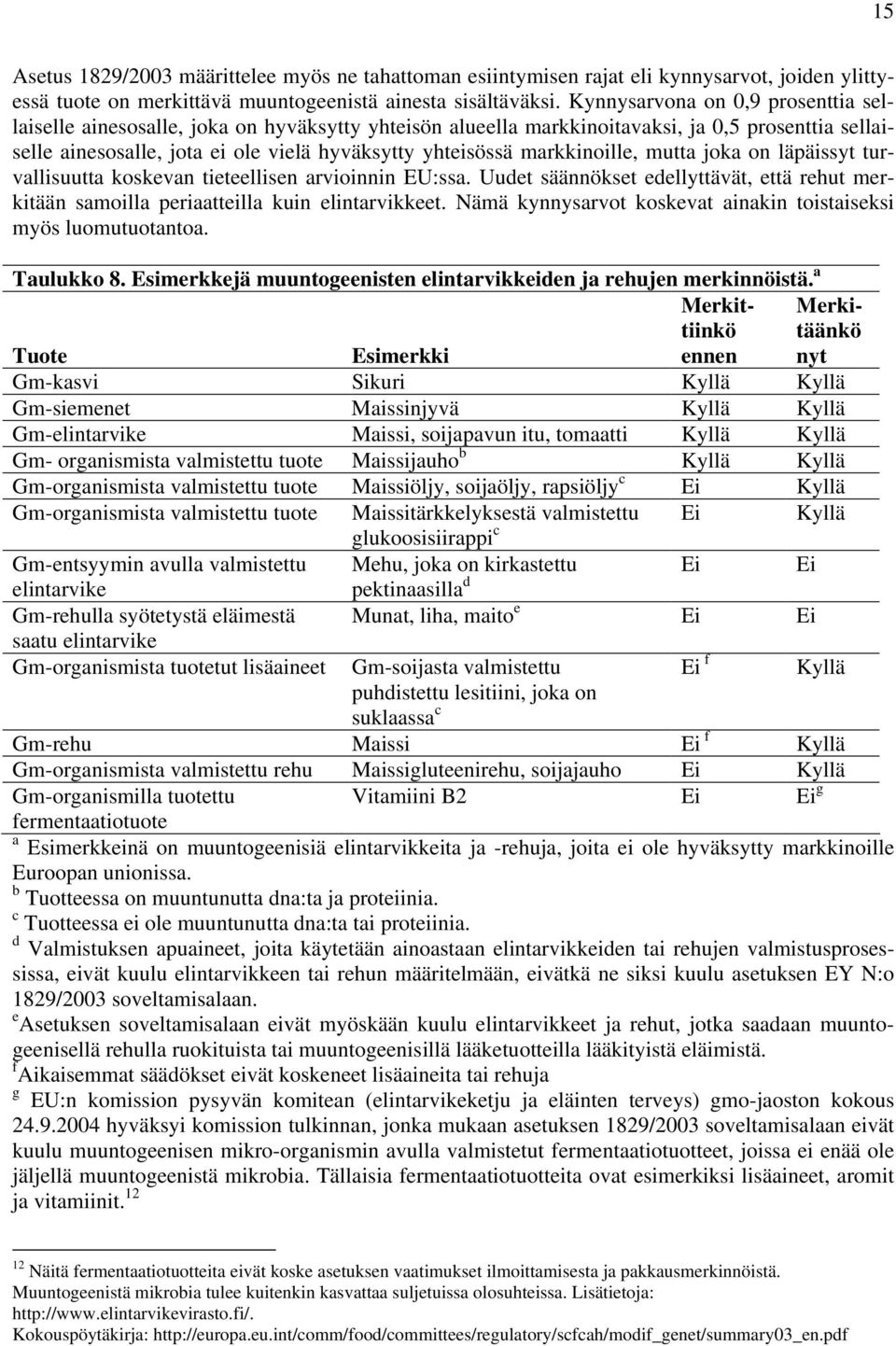 markkinoille, mutta joka on läpäissyt turvallisuutta koskevan tieteellisen arvioinnin EU:ssa. Uudet säännökset edellyttävät, että rehut merkitään samoilla periaatteilla kuin elintarvikkeet.