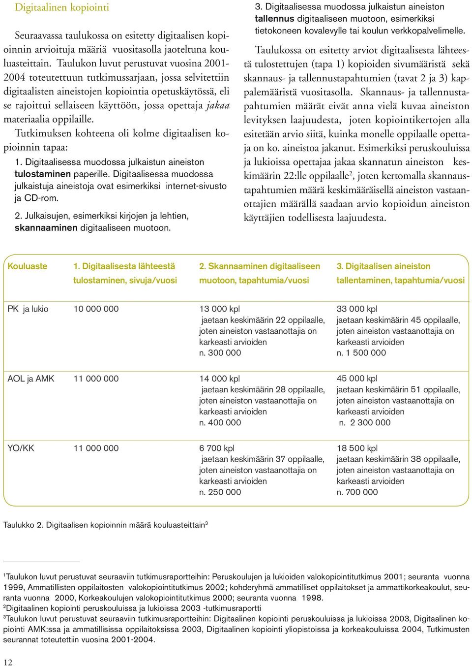 jakaa materiaalia oppilaille. Tutkimuksen kohteena oli kolme digitaalisen kopioinnin tapaa: 1. Digitaalisessa muodossa julkaistun aineiston tulostaminen paperille.