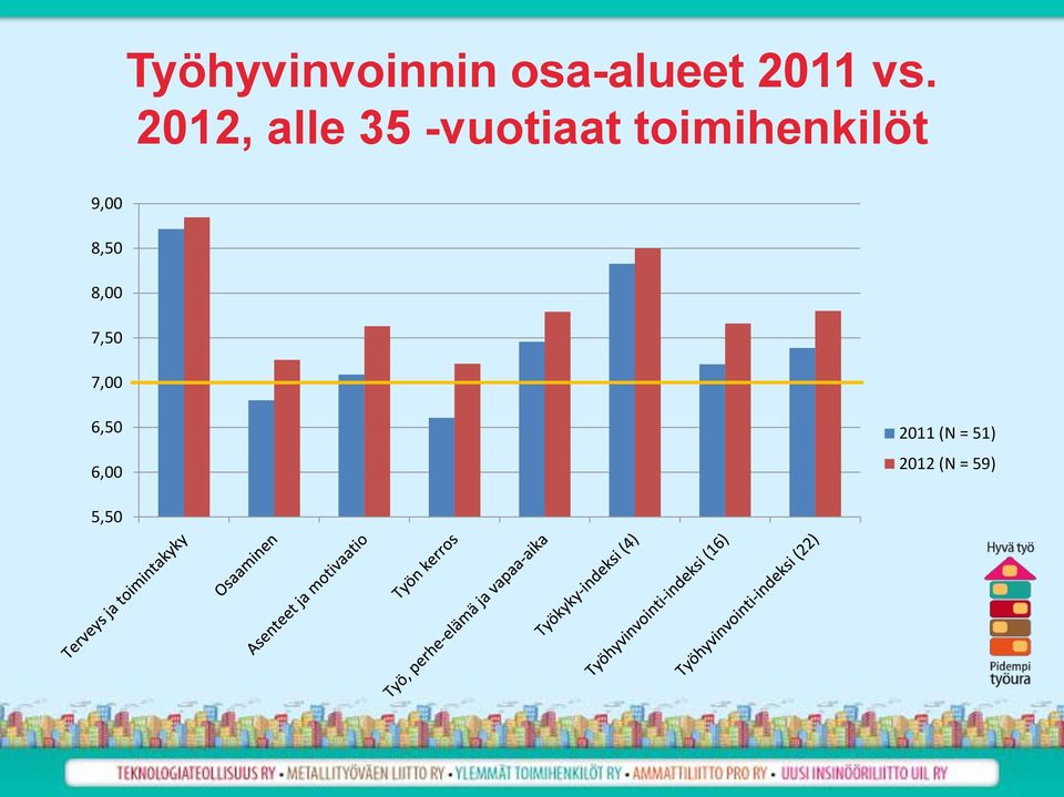 toimihenkilöt 9,00 8,50 8,00 7,50