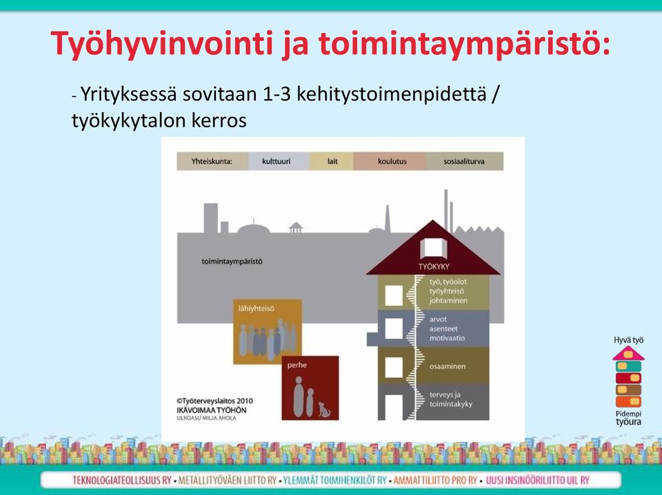 Yrityksessä sovitaan 1-3