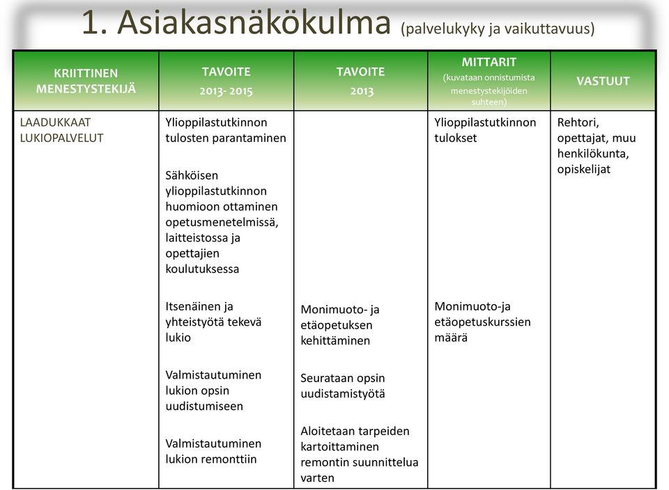 muu henkilökunta, opiskelijat Itsenäinen ja yhteistyötä tekevä lukio Monimuoto- ja etäopetuksen Monimuoto-ja etäopetuskurssien määrä Valmistautuminen