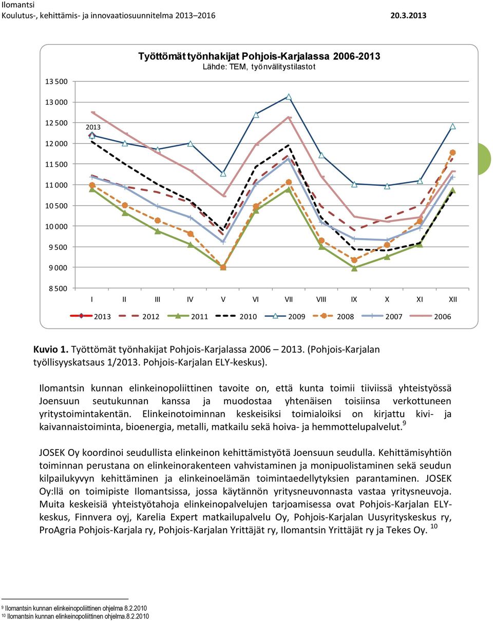 Ilomantsin kunnan elinkeinopoliittinen tavoite on, että kunta toimii tiiviissä yhteistyössä Joensuun seutukunnan kanssa ja muodostaa yhtenäisen toisiinsa verkottuneen yritystoimintakentän.