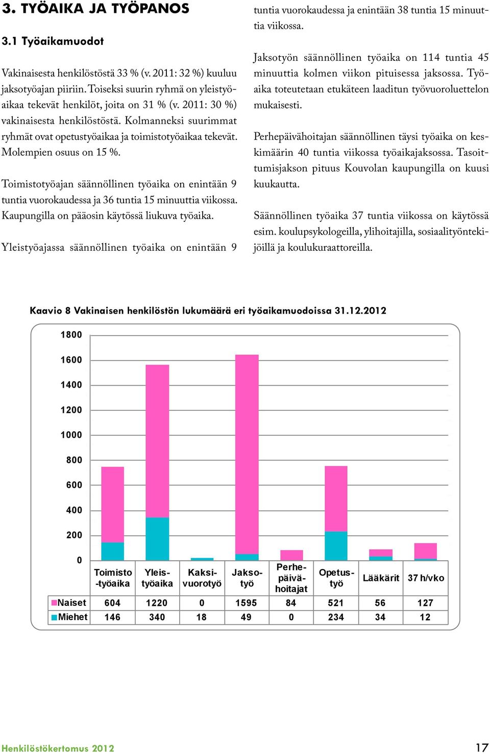 Toimistotyöajan säännöllinen työaika on enintään 9 tuntia vuorokaudessa ja 36 tuntia 15 minuuttia viikossa. Kaupungilla on pääosin käytössä liukuva työaika.