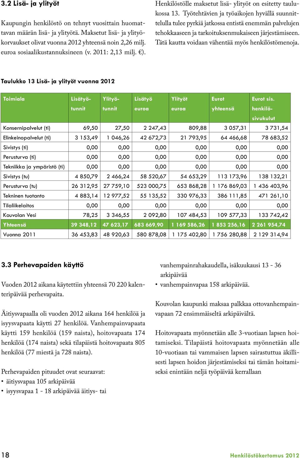 Työtehtävien ja työaikojen hyvällä suunnittelulla tulee pyrkiä jatkossa entistä enemmän palvelujen tehokkaaseen ja tarkoituksenmukaiseen järjestämiseen.