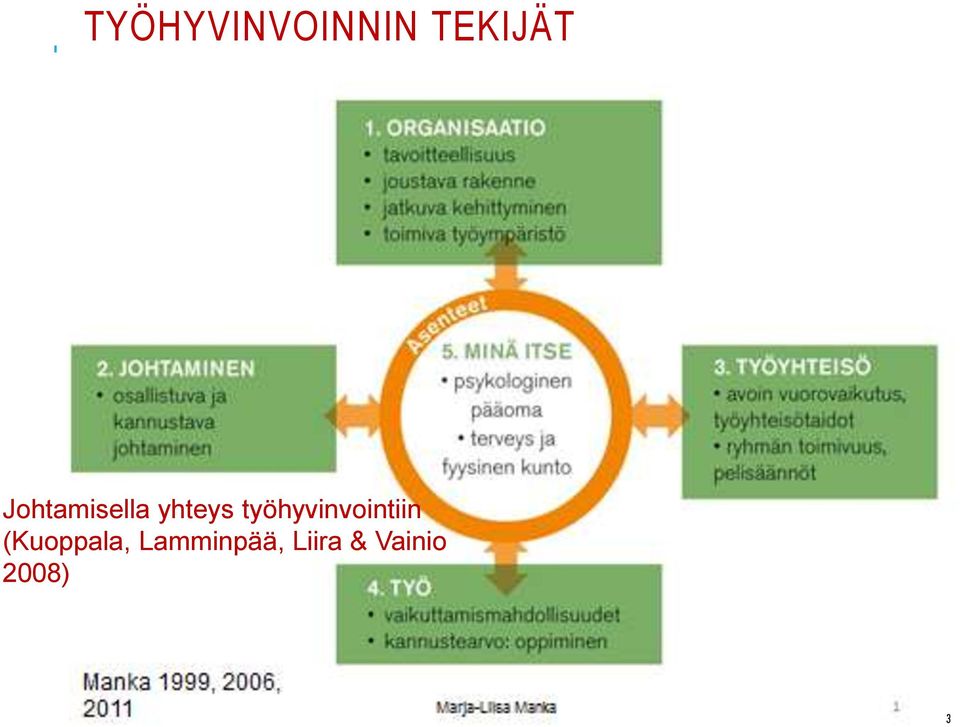 työhyvinvointiin