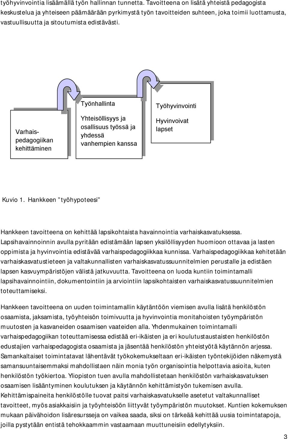 Varhaispedagogiikan kehittäminen Työnhallinta Yhteisöllisyys ja osallisuus työssä ja yhdessä vanhempien kanssa Työhyvinvointi Hyvinvoivat lapset Kuvio 1.