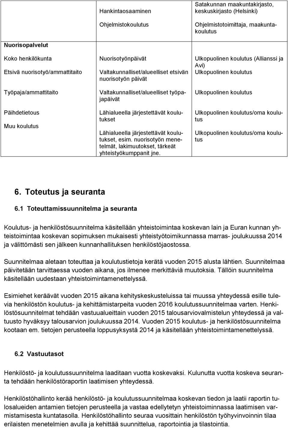 Lähialueella järjestettävät koulutukset, esim. nuorisotyön menetelmät, lakimuutokset, tärkeät yhteistyökumppanit jne.