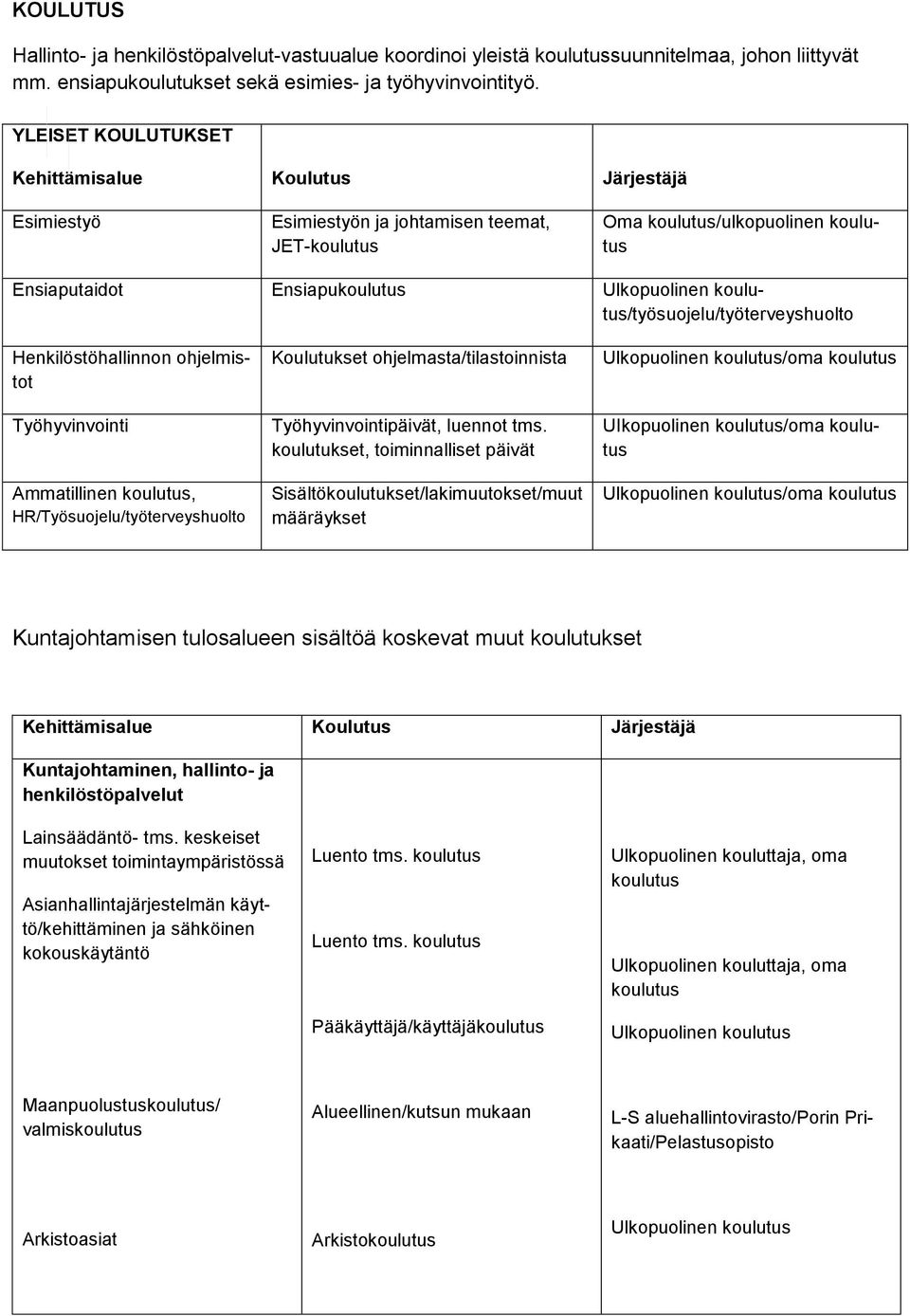 Henkilöstöhallinnon ohjelmistot Työhyvinvointi Ammatillinen, HR/Työsuojelu/työterveyshuolto Koulutukset ohjelmasta/tilastoinnista Työhyvinvointipäivät, luennot tms.