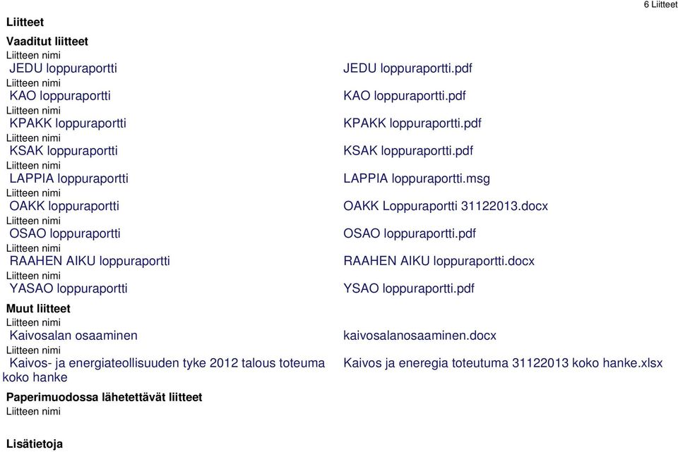 liitteet 6 Liitteet JEDU loppuraportti.pdf KAO loppuraportti.pdf KPAKK loppuraportti.pdf KSAK loppuraportti.pdf LAPPIA loppuraportti.msg OAKK Loppuraportti 31122013.