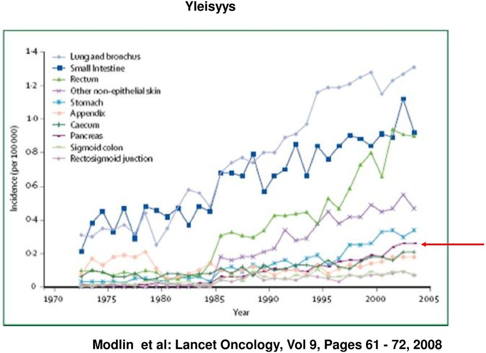 Oncology, Vol