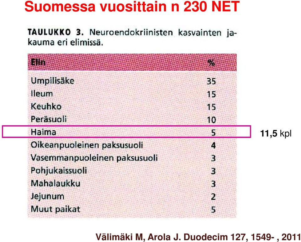 Välimäki M, Arola J.