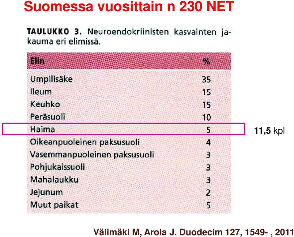 Välimäki M, Arola J.