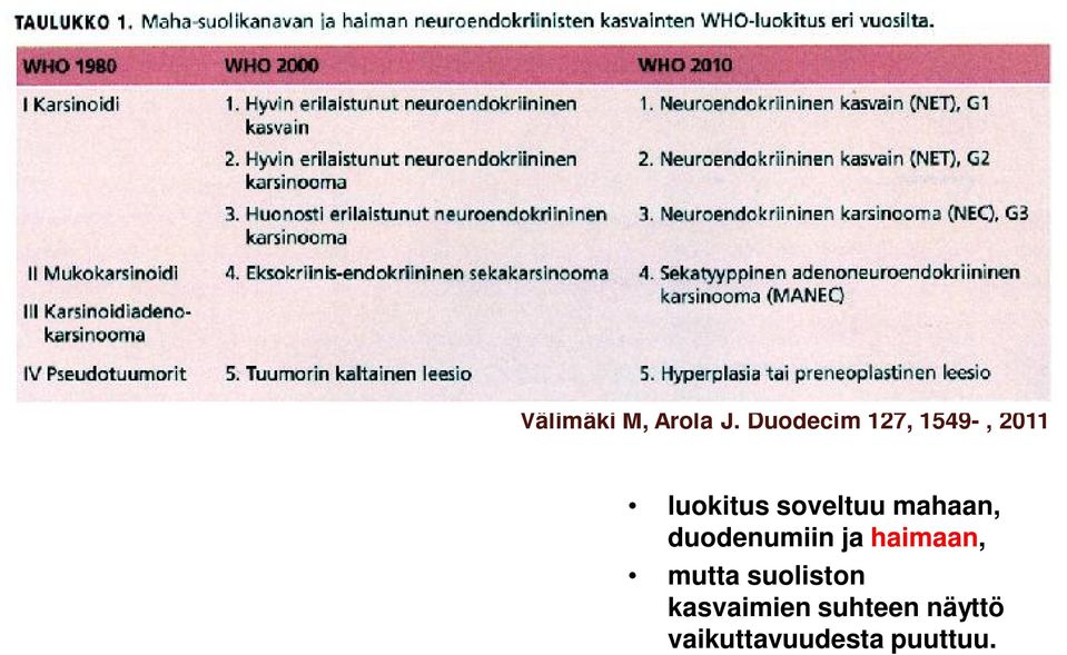 soveltuu mahaan, duodenumiin ja haimaan,