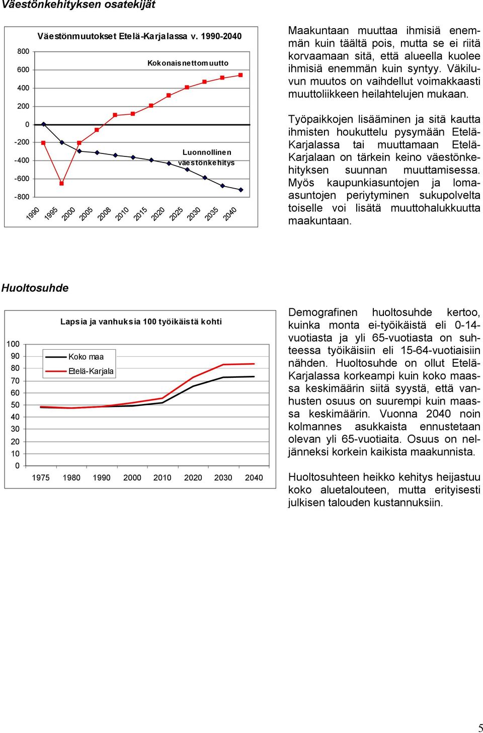 sitä, että alueella kuolee ihmisiä enemmän kuin syntyy. Väkiluvun muutos on vaihdellut voimakkaasti muuttoliikkeen heilahtelujen mukaan.