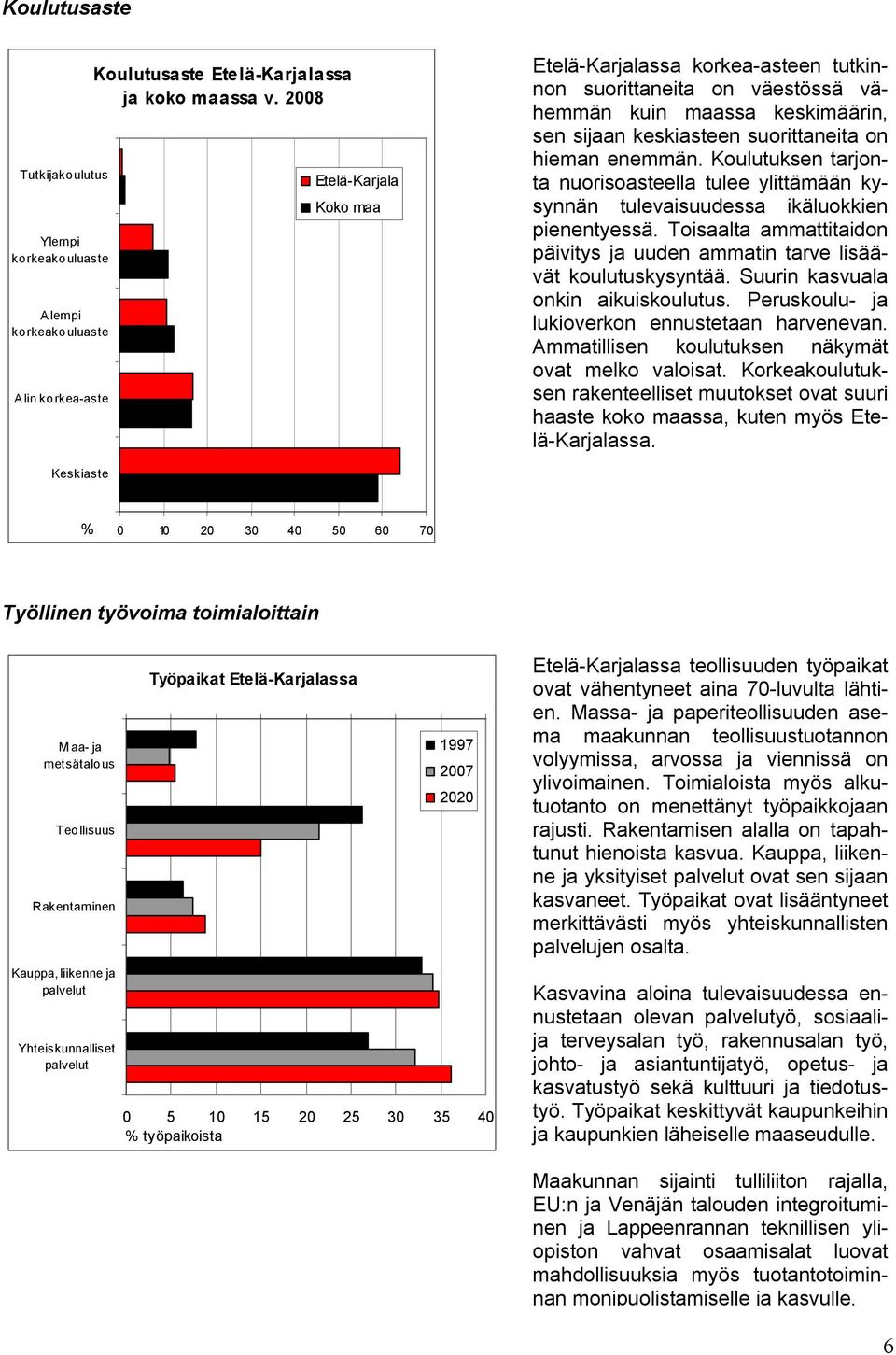 Koulutuksen tarjonta nuorisoasteella tulee ylittämään kysynnän tulevaisuudessa ikäluokkien pienentyessä. Toisaalta ammattitaidon päivitys ja uuden ammatin tarve lisäävät koulutuskysyntää.