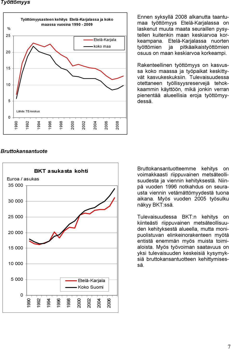 15 10 5 Rakenteellinen työttömyys on kasvussa koko maassa ja työpaikat keskittyvät kasvukeskuksiin.