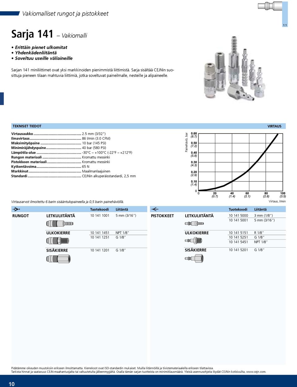 5 mm (3/32") Ilmavirtaus 86 l/min (3.