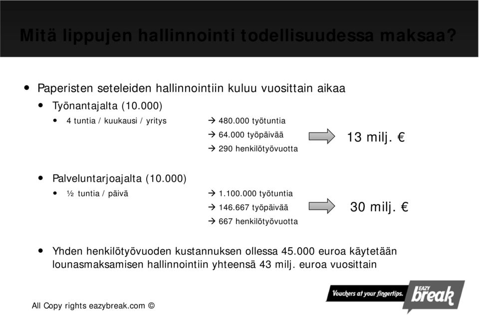 000 työtuntia 64.000 työpäivää 290 henkilötyövuotta 13 milj. Palveluntarjoajalta (10.000) ½ tuntia / päivä 1.100.