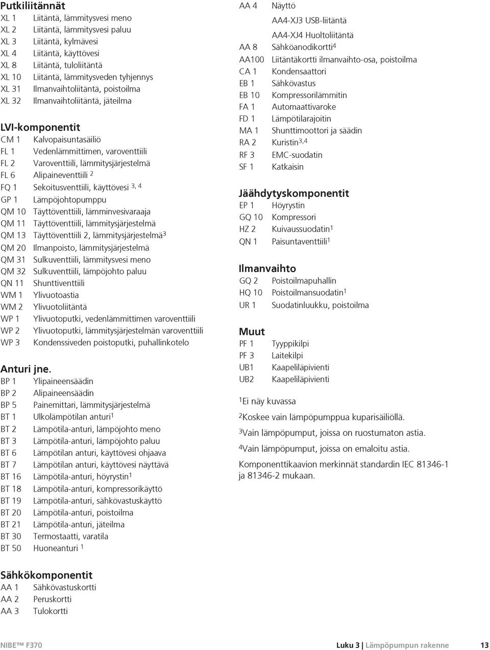 lämmitysjärjestelmä FL 6 Alipaineventtiili 2 FQ 1 Sekoitusventtiili, käyttövesi 3, 4 GP 1 Lämpöjohtopumppu QM 10 Täyttöventtiili, lämminvesivaraaja QM 11 Täyttöventtiili, lämmitysjärjestelmä QM 13