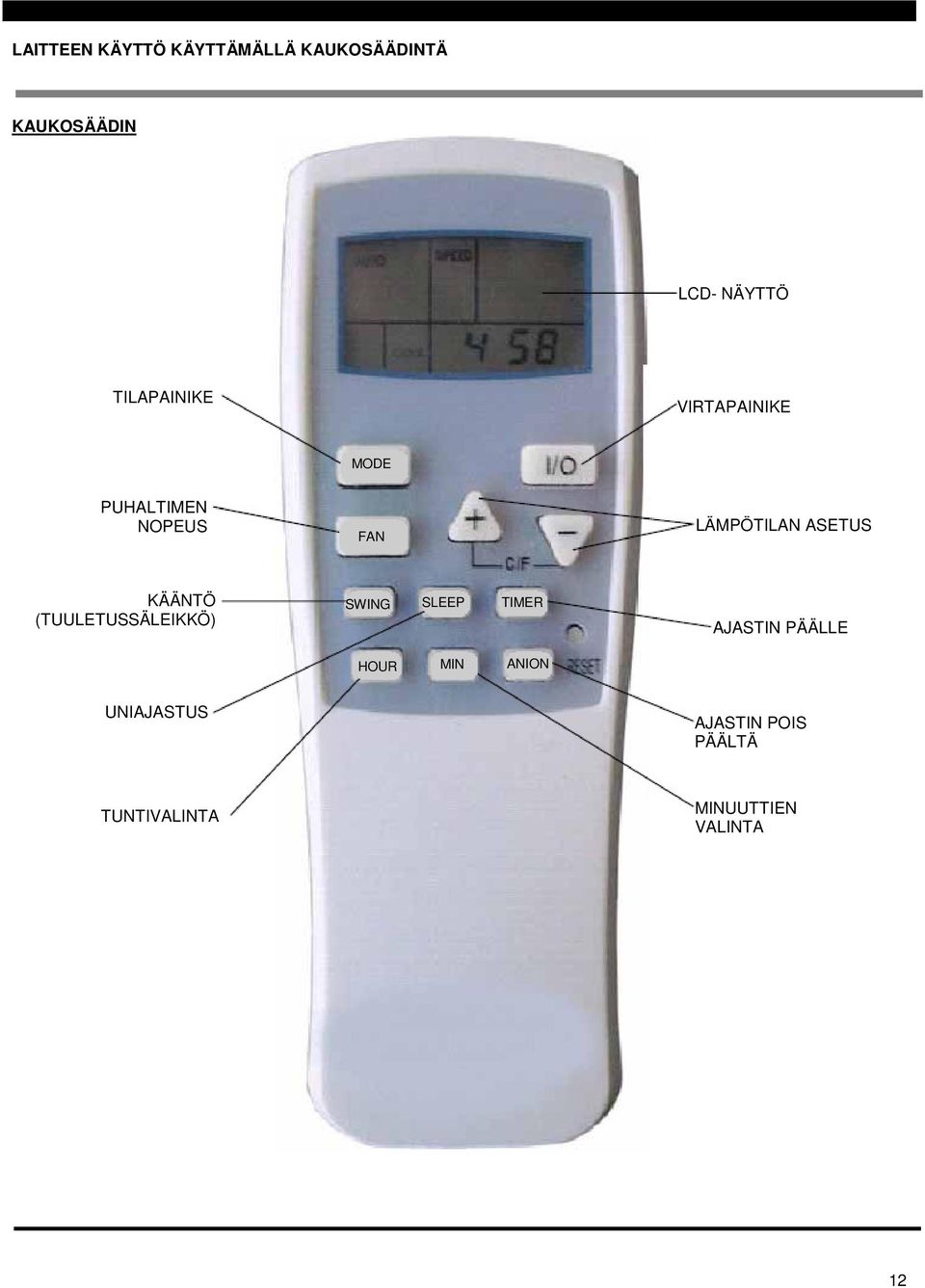 ASETUS KÄÄNTÖ (TUULETUSSÄLEIKKÖ) SWING SLEEP TIMER HOUR MIN ANION