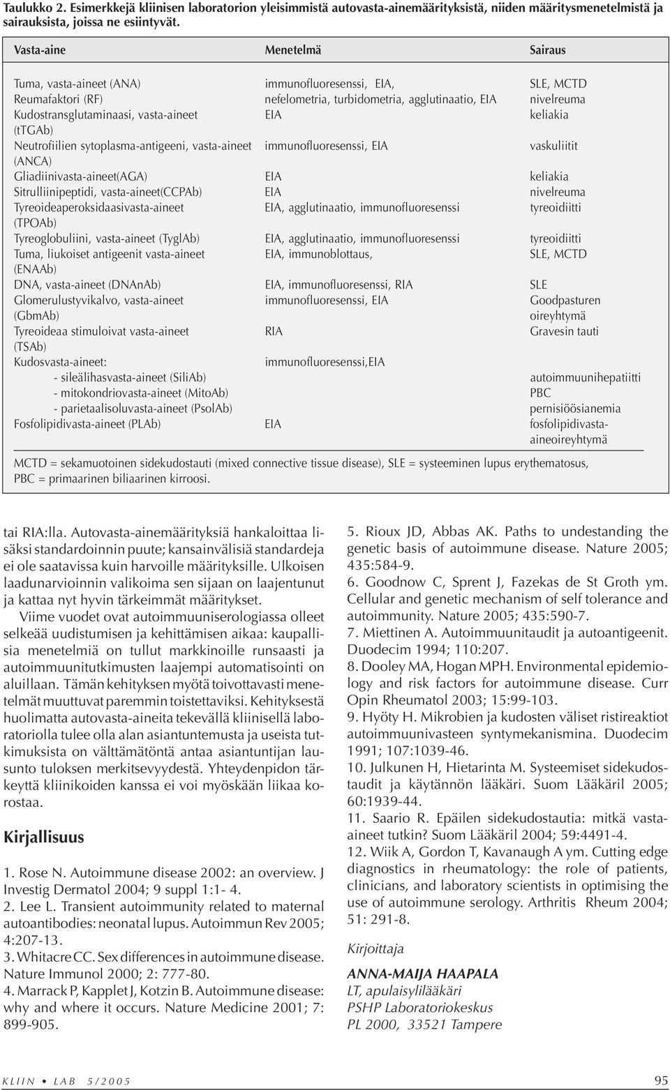 vasta-aineet EIA keliakia (ttgab) Neutrofiilien sytoplasma-antigeeni, vasta-aineet immunofluoresenssi, EIA vaskuliitit (ANCA) Gliadiinivasta-aineet(AGA) EIA keliakia Sitrulliinipeptidi,