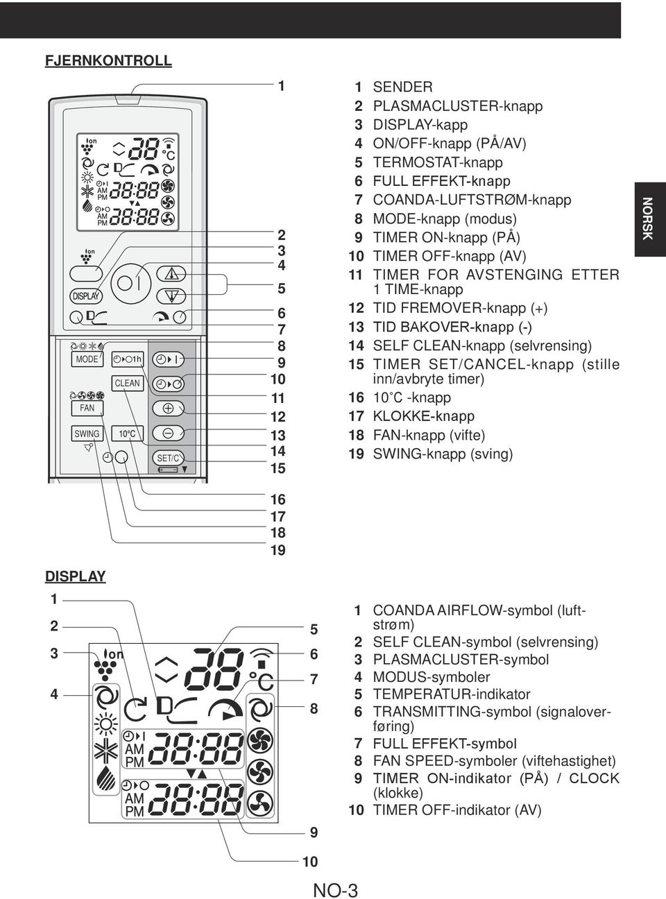 0 C -knapp 7 KLOKKE-knapp 8 -knapp (vifte) 9 -knapp (sving) NORSK 6 7 8 9 4 5 6 7 8 9 COANDA AIRFLOW-symbol (luftstrøm) SELF -symbol (selvrensing) PLASMACLUSTER-symbol 4 MODUS-symboler 5
