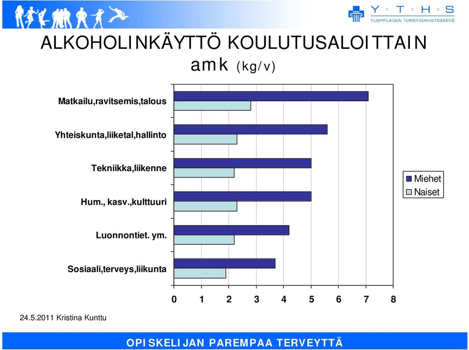 Yhteiskunta,liiketal,hallinto Tekniikka,liikenne Hum.