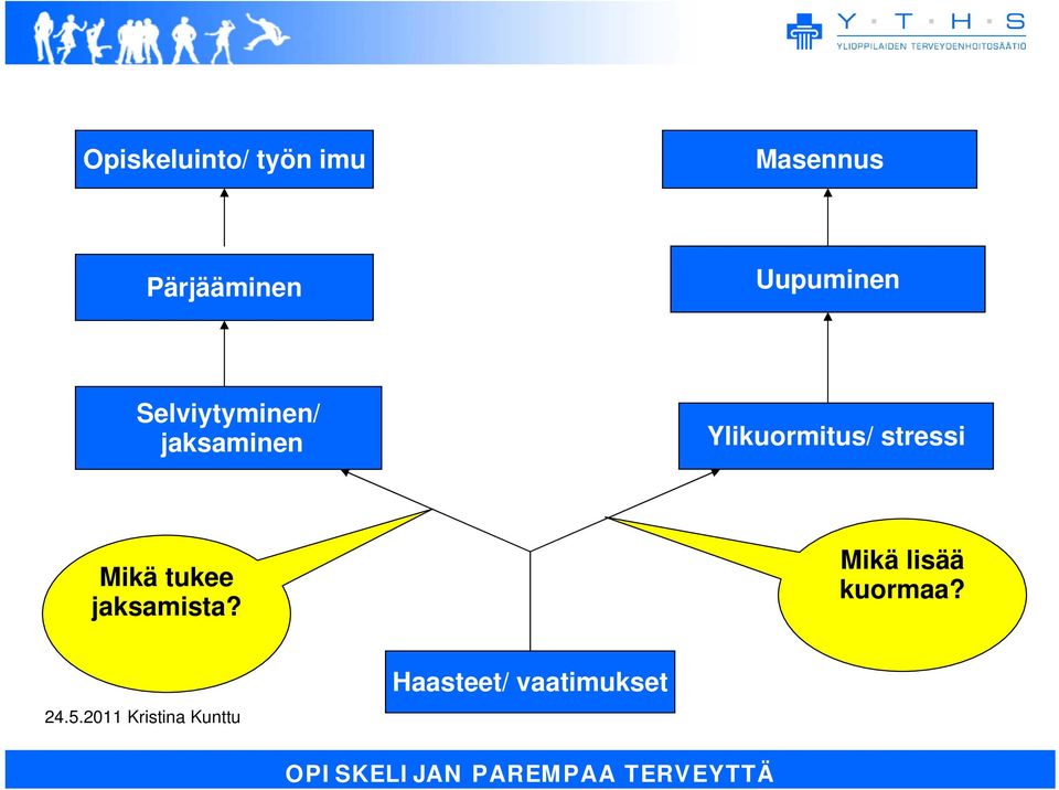 jaksaminen Ylikuormitus/ stressi Mikä