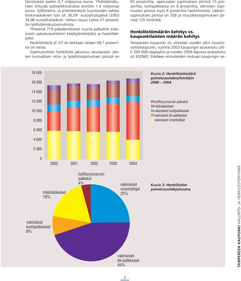 Yhteensä 719 pääsääntöisesti nuorta palkattiin eripituisiin palvelussuhteisiin kesätyöntekijöiksi ja harjoittelijoiksi. Henkilöstöstä yli 2/3 eli tarkkaan ottaen 68,7 prosenttia on naisia.