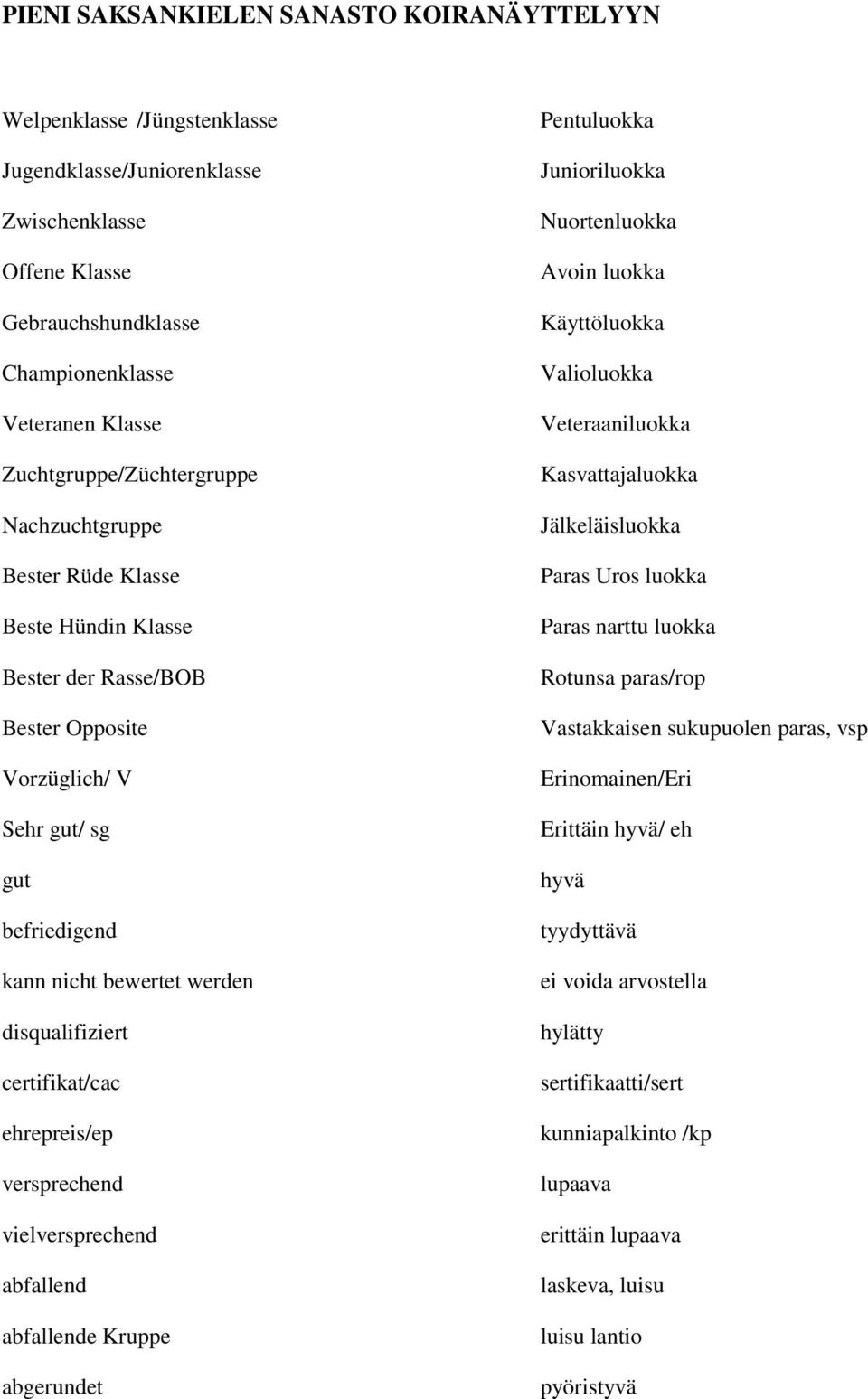 disqualifiziert certifikat/cac ehrepreis/ep versprechend vielversprechend abfallend abfallende Kruppe abgerundet Pentuluokka Junioriluokka Nuortenluokka Avoin luokka Käyttöluokka Valioluokka