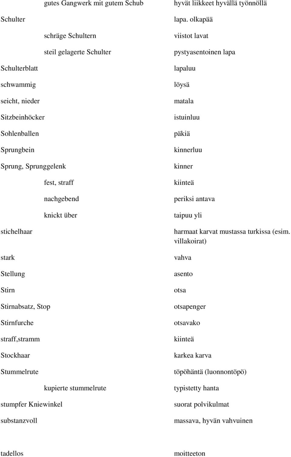 fest, straff nachgebend knickt über stichelhaar stark Stellung Stirn Stirnabsatz, Stop Stirnfurche straff,stramm Stockhaar Stummelrute kupierte stummelrute stumpfer Kniewinkel substanzvoll