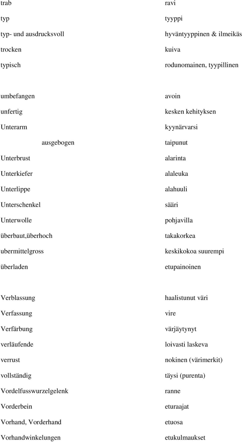 alaleuka alahuuli sääri pohjavilla takakorkea keskikokoa suurempi etupainoinen Verblassung Verfassung Verfärbung verläufende verrust vollständig