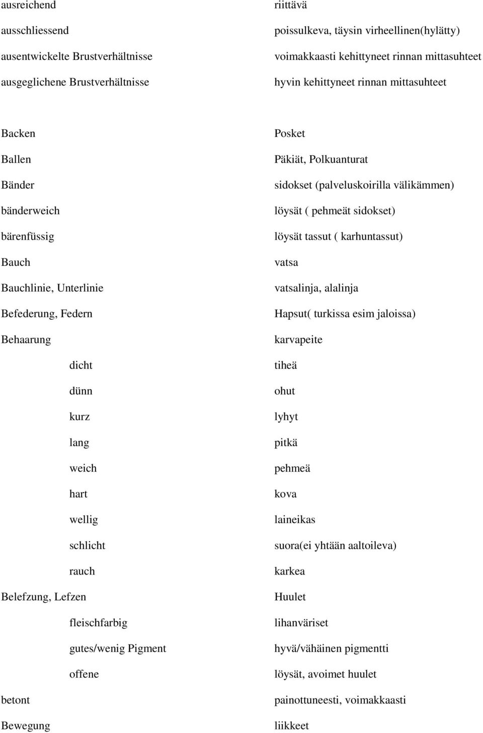 Lefzen fleischfarbig gutes/wenig Pigment offene betont Bewegung Posket Päkiät, Polkuanturat sidokset (palveluskoirilla välikämmen) löysät ( pehmeät sidokset) löysät tassut ( karhuntassut) vatsa