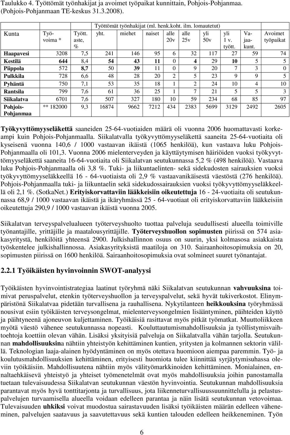 Siikalatvalla työkyvyttömyyseläkettä saaneita 25-64-vuotiaita oli kyseisenä vuonna 140,6 / 1000 vastaavan ikäistä (1065 henkilöä), kun vastaava luku Pohjois- Pohjanmaalla oli 101,3.