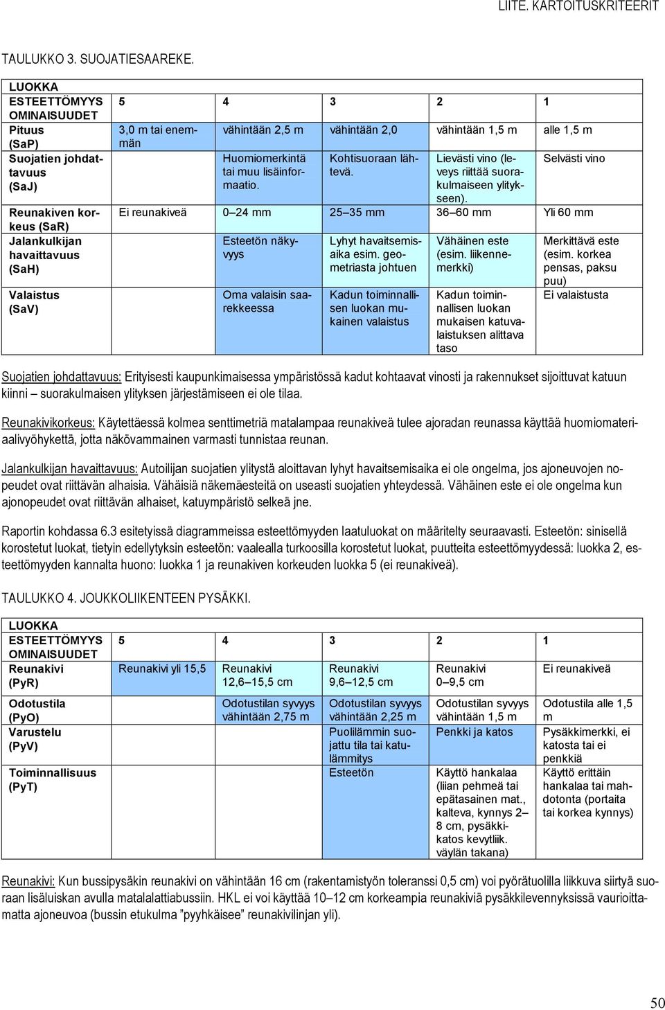 Huomiomerkintä tai muu lisäinformaatio. Kohtisuoraan lähtevä. Lievästi vino (leveys riittää suorakulmaiseen ylitykseen).