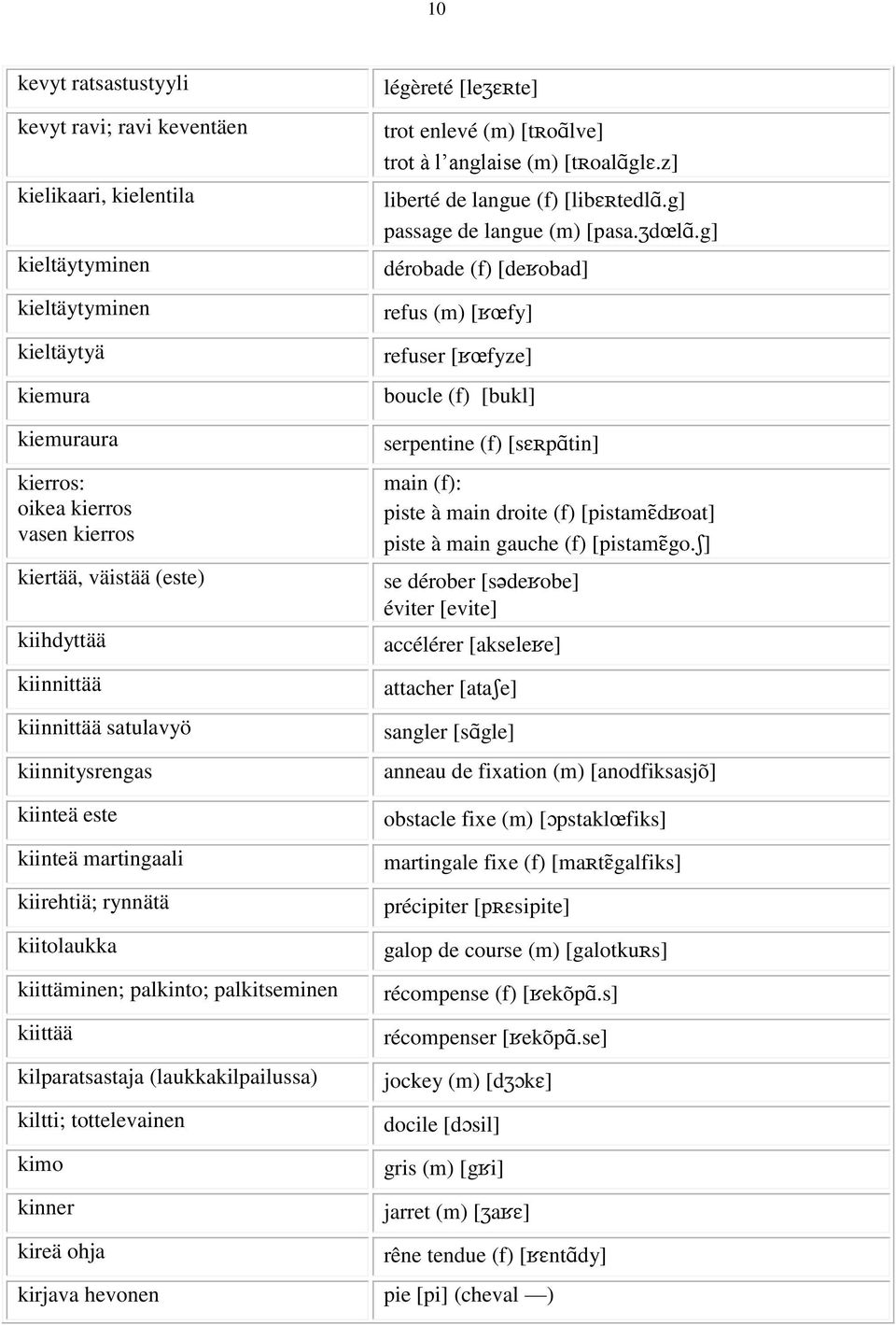 d l.g] dérobade (f) [de obad] refus (m) [ fy] refuser [ fyze] boucle (f) [bukl] serpentine (f) [s p tin] main (f): piste à main droite (f) [pistam d oat] piste à main gauche (f) [pistam go.