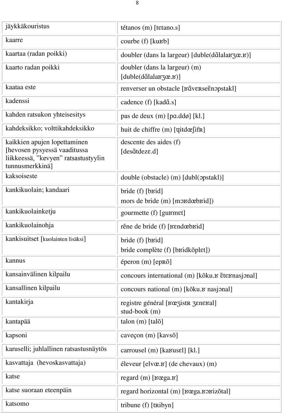 kansallinen kilpailu kantakirja kantapää kapsoni karuselli; juhlallinen ratsastusnäytös kasvattaja (hevoskasvattaja) katse katse suoraan eteenpäin katsomo tétanos (m) [t tano.