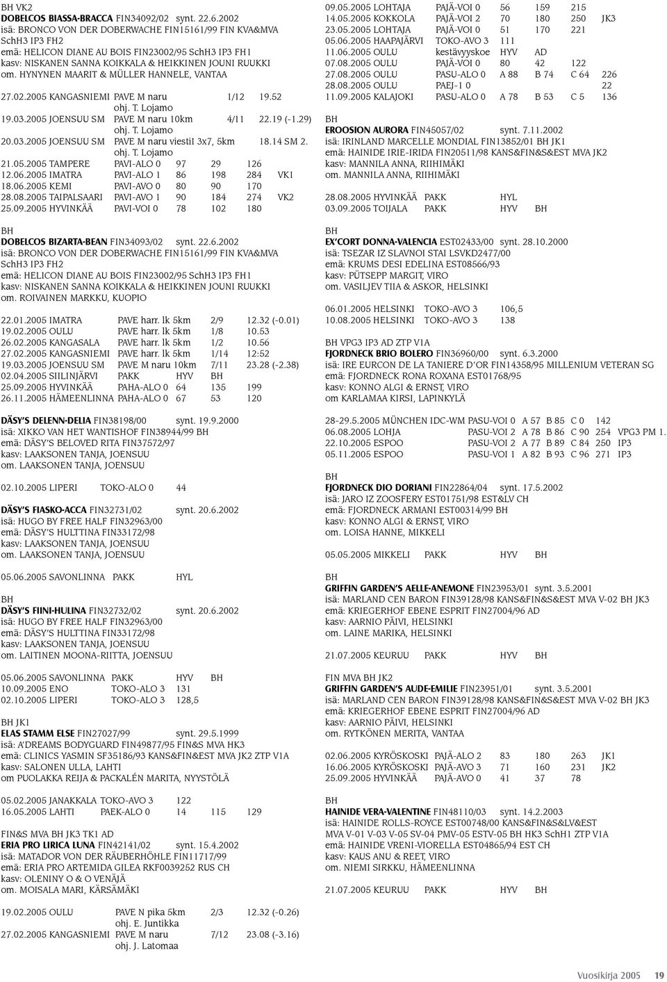 HYNYNEN MAARIT & MÜLLER HANNELE, VANTAA 27.02.2005 KANGASNIEMI PAVE M naru 1/12 19.52 ohj. T. Lojamo 19.03.2005 JOENSUU SM PAVE M naru 10km 4/11 22.19 (-1.29) ohj. T. Lojamo 20.03.2005 JOENSUU SM PAVE M naru viestii 3x7, 5km 18.