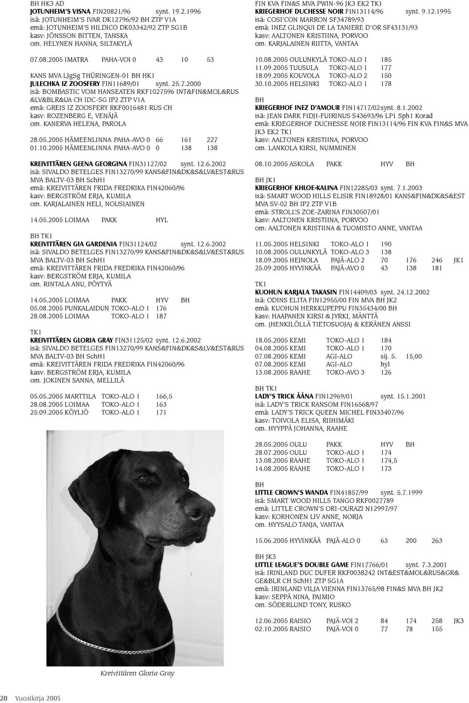 2000 isä: BOMBASTIC VOM HANSEATEN RKF1027596 INT&FIN&MOL&RUS &LV&BLR&UA CH IDC-SG IP2 ZTP V1A emä: GREIS IZ ZOOSFERY RKF0016481 RUS CH kasv: ROZENBERG E, VENÄJÄ om. KANERVA HELENA, PAROLA 28.05.