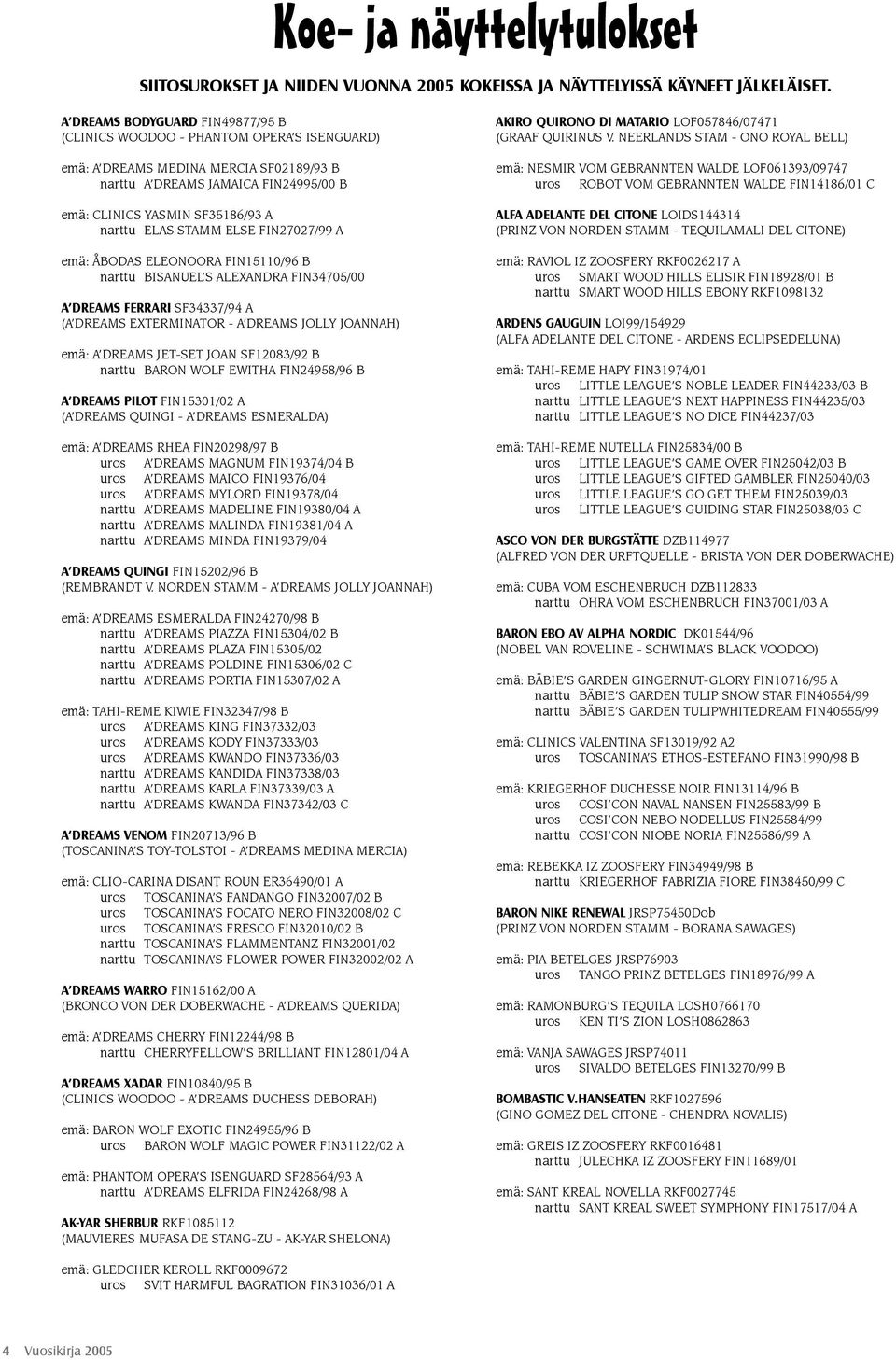 ELAS STAMM ELSE FIN27027/99 A emä: ÅBODAS ELEONOORA FIN15110/96 B narttu BISANUEL S ALEXANDRA FIN34705/00 A DREAMS FERRARI SF34337/94 A (A DREAMS EXTERMINATOR - A DREAMS JOLLY JOANNAH) emä: A DREAMS