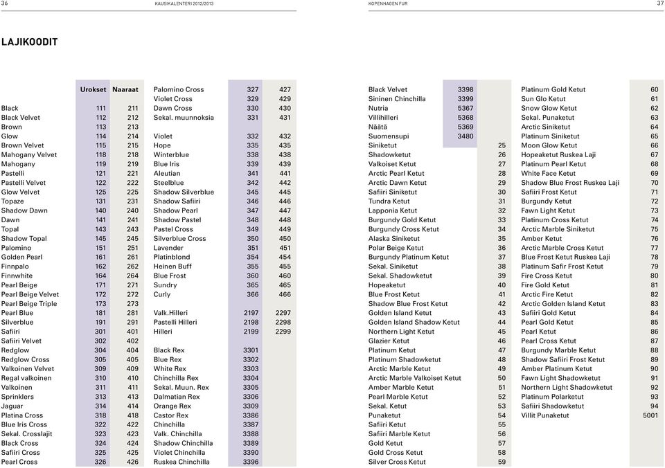 Pearl Beige 171 271 Pearl Beige Velvet 172 272 Pearl Beige Triple 173 273 Pearl Blue 181 281 Silverblue 191 291 Safiiri 301 401 Safiiri Velvet 302 402 Redglow 304 404 Redglow Cross 305 405 Valkoinen