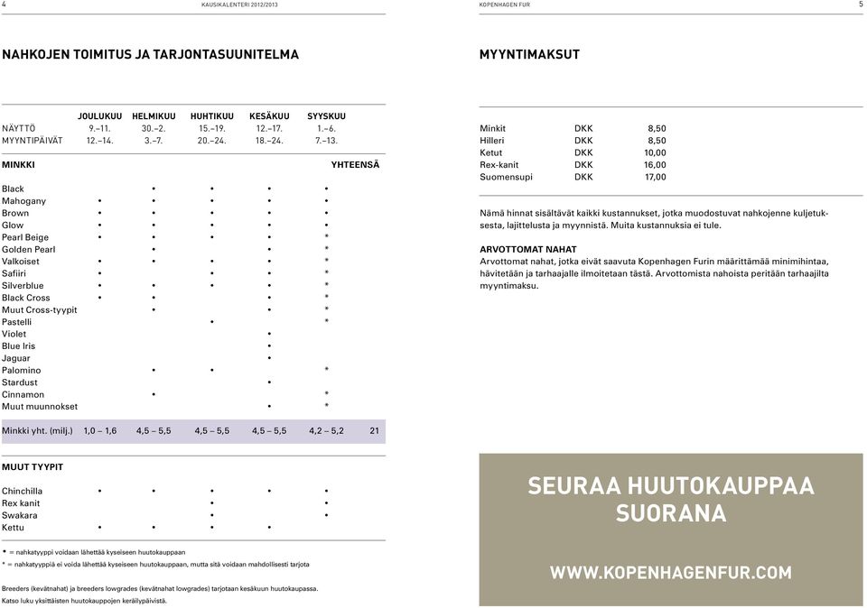 MINKKI Black Mahogany Brown Glow Pearl Beige * Golden Pearl * Valkoiset * Safiiri * Silverblue * Black Cross * Muut Cross-tyypit * Pastelli * Violet Blue Iris Jaguar Palomino * Stardust Cinnamon *