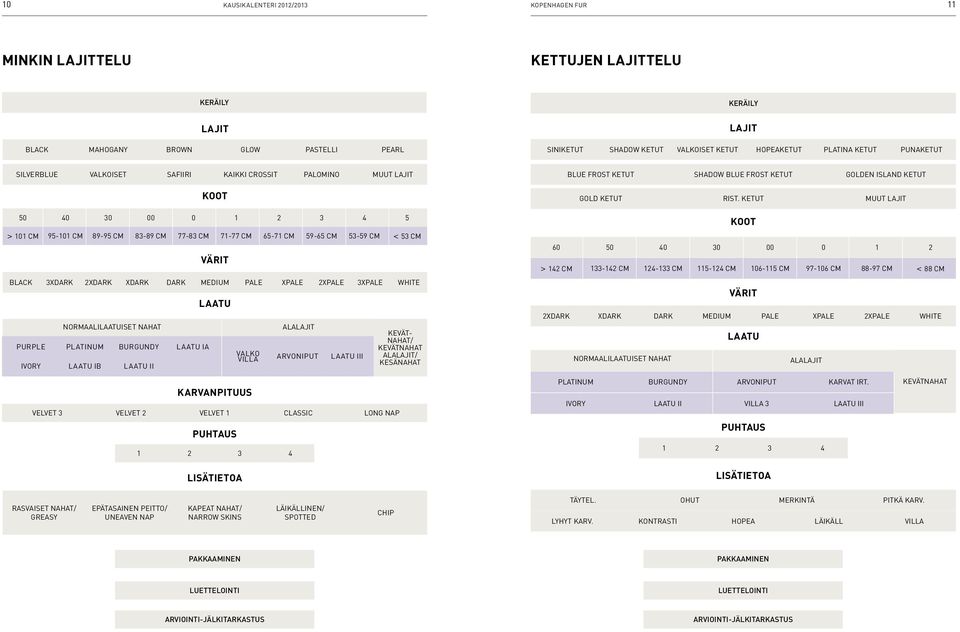 3XDARK 2XDARK XDARK DARK MEDIUM PALE XPALE 2XPALE 3XPALE WHITE Normaalilaatuiset nahat Purple Plati num Bur Gundylaatu ia ivory Laatu IB Laatu II Laatu Alalajit Valko villa Arvoniput Laatu III