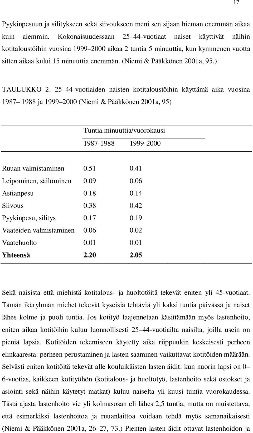 (Niemi & Pääkkönen 2001a, 95.) TAULUKKO 2. 25 44-vuotiaiden naisten kotitaloustöihin käyttämä aika vuosina 1987 1988 ja 1999 2000 (Niemi & Pääkkönen 2001a, 95) Tuntia.