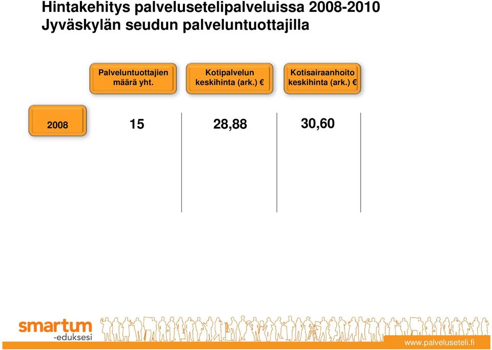 Palveluntuottajien määrä yht.