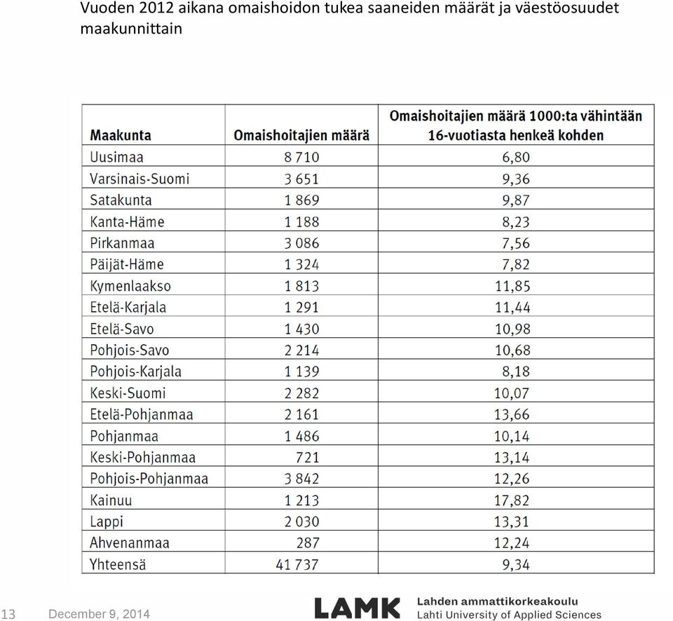 saaneiden määrät ja